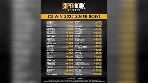 super bowl 2024 teams odds